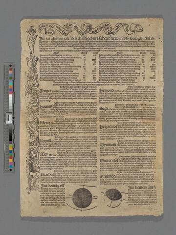 [Almanac 1487]